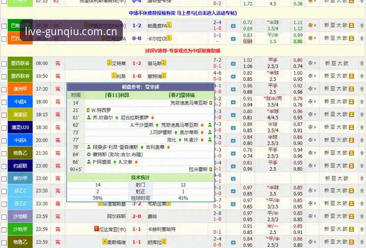滚球比分平台资深用户分享：从数据源到应用，滚球体育比分直播CN站实战经验