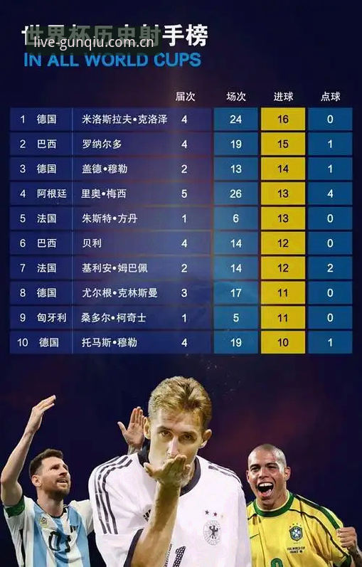 揭秘：一场4小时的比赛，如何改写世界杯射手榜的格局